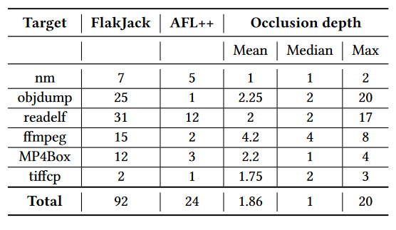 FlackJack vs AFL