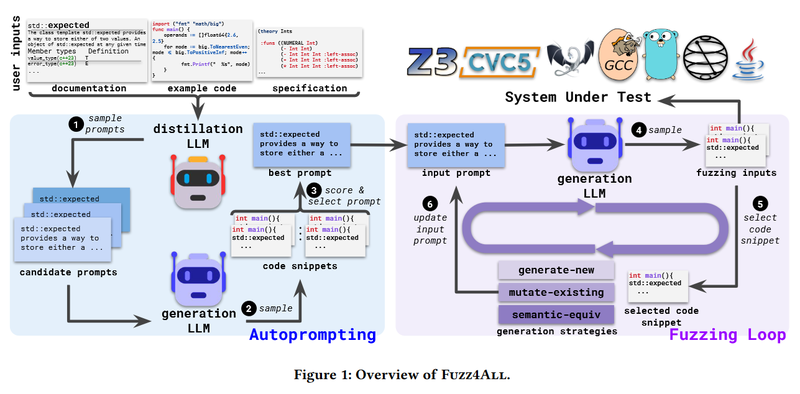 fuzz_3_all