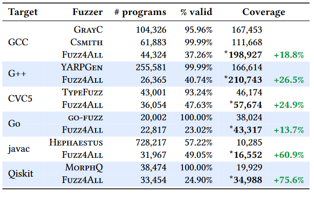 fuzz_4_all_validity