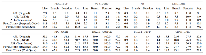 fuzzcoder_coverage