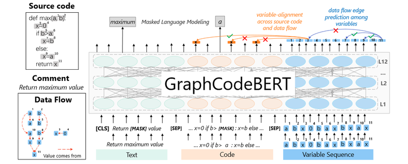 graph_code_bert_input